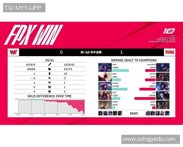 赛后复盘TES与FPX对决中的速度较量与战术分析