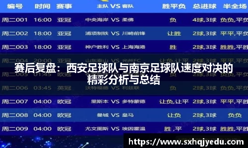赛后复盘：西安足球队与南京足球队速度对决的精彩分析与总结