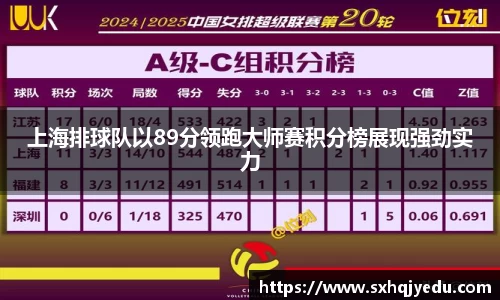 上海排球队以89分领跑大师赛积分榜展现强劲实力